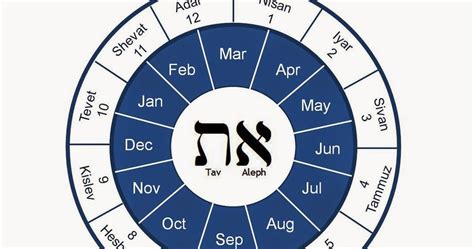 Jewish Calendar Year Now Insightswes