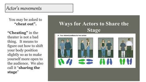 Stage Terminology For Actors Part 2 Stage Directions