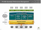 Photos of Business Management Platform
