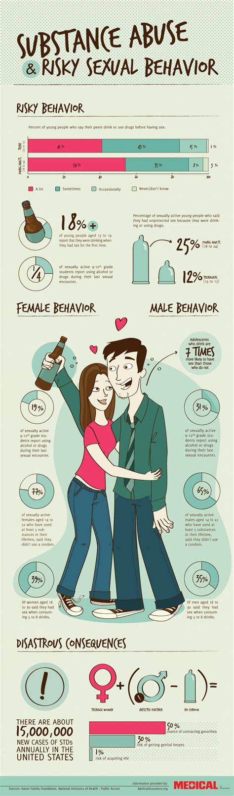 Substance Abuse And Risky Sexual Behavior Infographic Infographic List