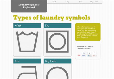 Laundry Symbols Explained | Visual.ly