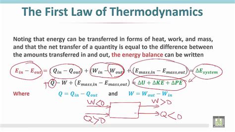فيديو Thermodynamics 1 C2 L10 First Law Of Thermodynamics Energy