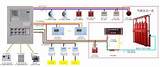 Fire Alarm System Operation Manual Images