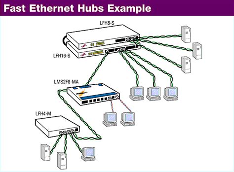 Características De Los Concentradores Fast Ethernet De Lantronix