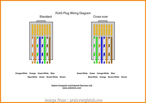 A crossover cable can be easily created by using the 568a scheme at one end and the 568b scheme at the other end as shown in the 568a 568b illustration. Ethernet Cable Wiring Diagram T568b
