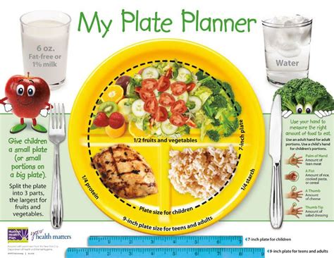 A healthy type 2 diabetes diet plan includes low glycemic load foods like vegetables, beans, and brown rice. My Plate Planner - great visual resource! | Food ...