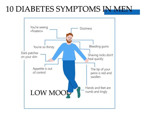 Type Diabetes Symptoms In Men Early Symptoms And Signs Antidiabeticmeds