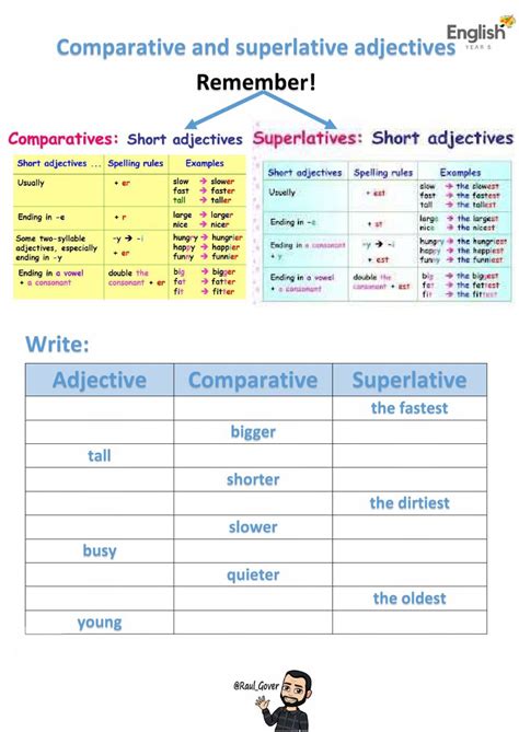 Short Comparative And Superlative Adjectives Worksheet Superlative