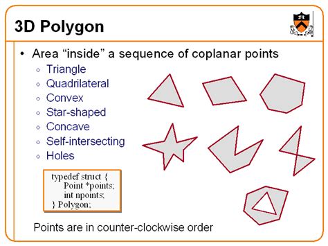 3d Polygon