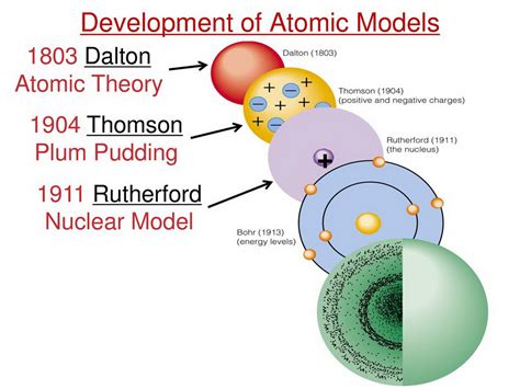 Ib Chemistry Sl And Hl 21 Atomic Model