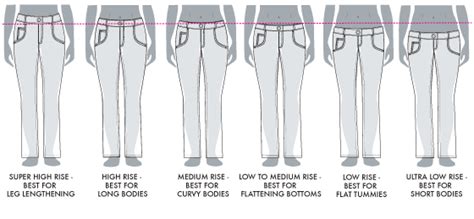 Waist Types For Womens Jeans Joy Of Clothes