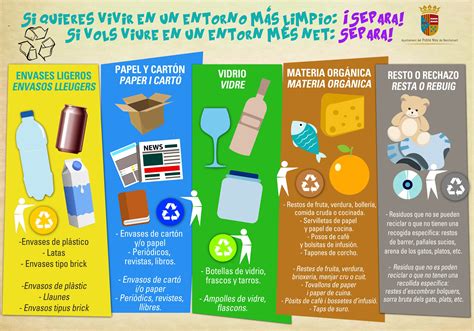 Cartel Educativo Del Reciclaje Já Xà