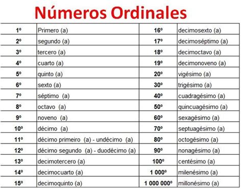 Image Result For Numeros Ordinales Y Cardinales En Espanol Studying