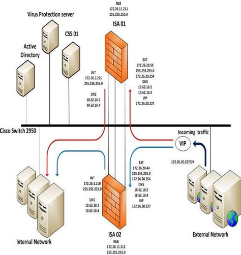 Topology Parallel Firewall Integrated With Nlb For Outgoing Traffic