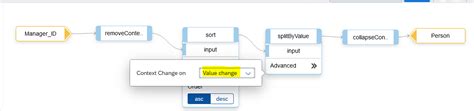 Sap Cpi Message Mapping Flat To Tree Structure Sap Blogs