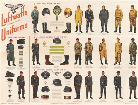 Luftwaffe Uniforms Poster