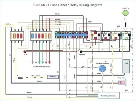 1973 Mg Midget Wiring Diagram