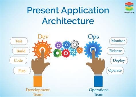 Does Your Organization Needs A Devops Architect How To Plan