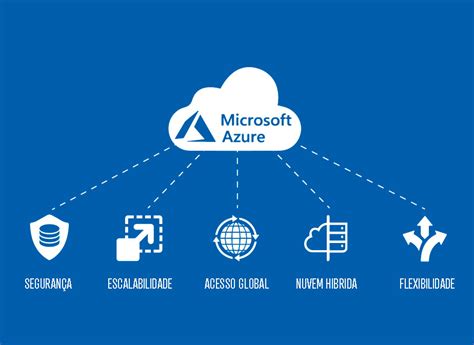Azure is the fastest growing and second largest could computing platform that you can find today. Microsoft Azure - 7IT Tecnologia & Nuvem