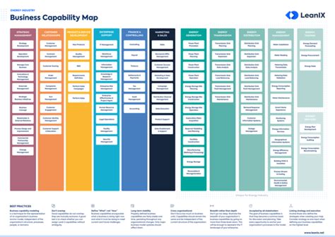 Business Capability Map Examples And Templates Leanix