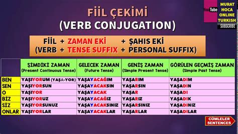 Most Important Turkish Verbs With Subtitle En Nemli T Rk E Fiiller