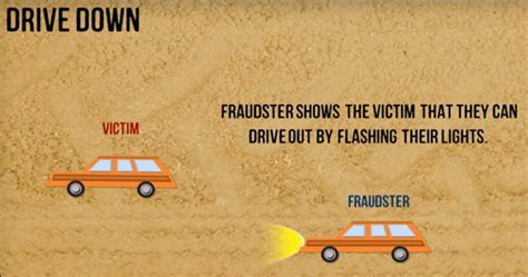 Car insurance scams are a type of insurance fraud. How To Avoid A Car Insurance Scam