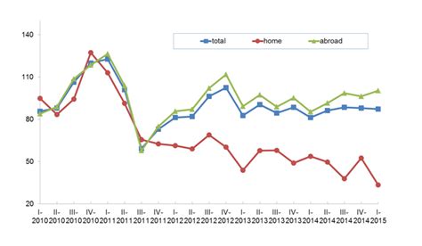 Acimit Reports Growth For Italian Textile Machinery In 1q 2015