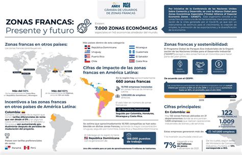 Infografía Zonas Francas Presente Y Futuro Zona Franca Metropolitana