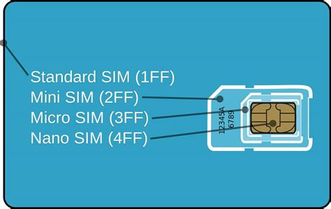 This Is How Sim Cards Work Gadgetmatch