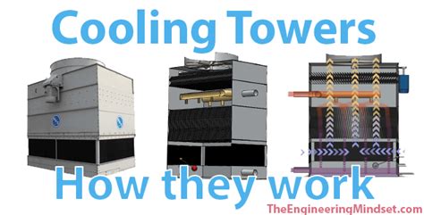 How Cooling Towers Work The Engineering Mindset