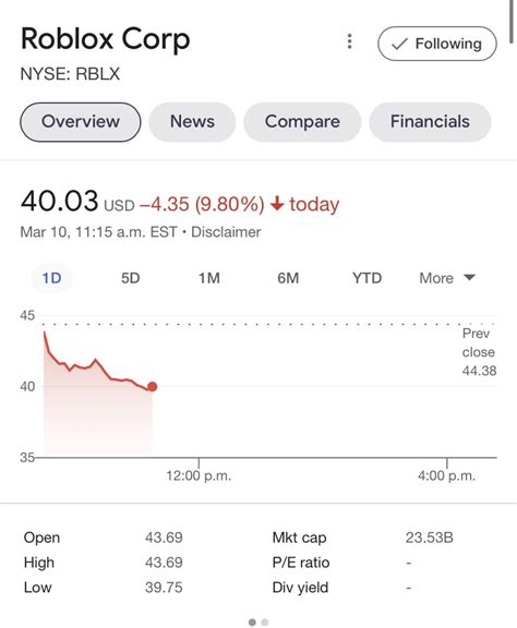 Rtc On Twitter Roblox Stock Is Now At The Lowest Its Ever Been 😰📉