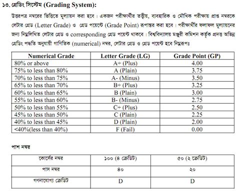 If the student passes the reexamination, he/she is given a grade of 3.00, but if he/she fails, a 5.00. A helping site for the students: Grading system of ...