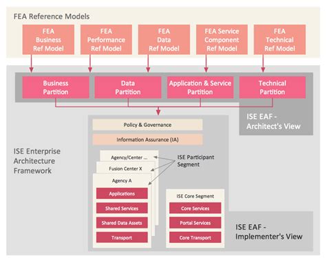 3 Tier Software Architecture Diagram Visio Baprental
