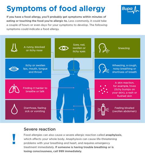 Allergic conditions include asthma, atopic dermatitis, eczema, hay fever (conditions regrouped and often referred to as atopy), or food allergies. Food allergy | Diet and Healthcare | Bupa UK