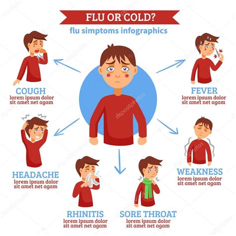 Flu Cold Symptoms Flat Circle Infochart — Stock Vector © Macrovector