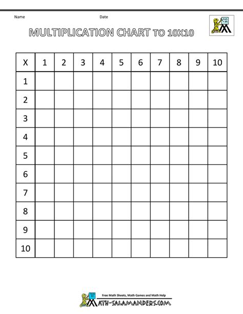 16 Pdf Multiplication Table Chart 0 10 Printable Docx Hd Download Zip