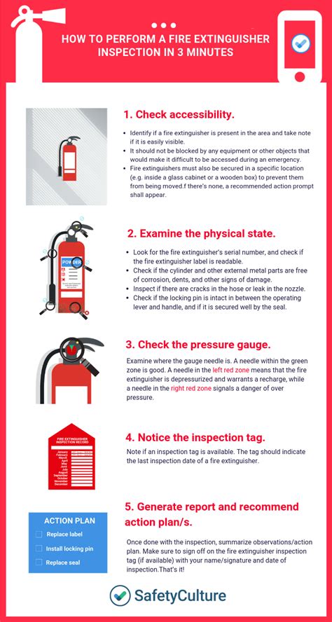 Next will be the key steps on how to accurately inspect the extinguisher to identify and annotate defects. Fire Extinguisher Inspection - A Safety Officer's Guide