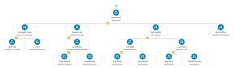 3 Ways To Integrate Org Charts Into Sales