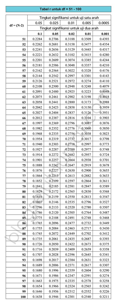 Tabel R Lengkap Kabarmedia Github Io Riset