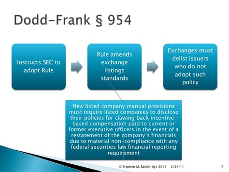 Dodd Frank Executive Comp Valcon