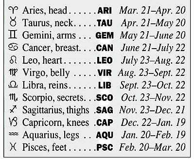 The Man of Signs (Zodiac Man) | Zodiac
