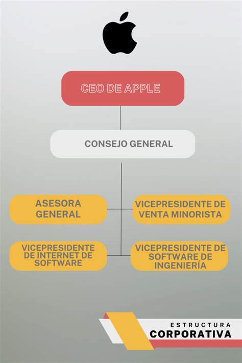 Organigrama De Apple Conoce Su Estructura Organizativa