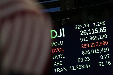 Dow Closes Above 26000 For First Time In History