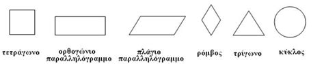 δασκαλαΒΜ2 ιστολόγιο για τη Γ΄τάξη Γεωμετρικά σχήματα γεωμετρικά