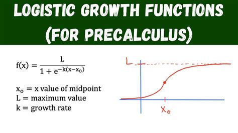 Logistic Growth Functions For Precalculus Youtube