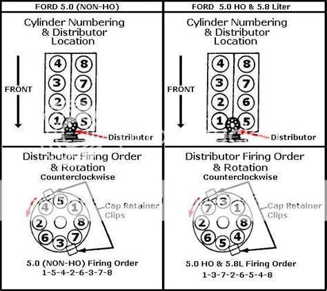 Ford 351w Firing Order Diagram Hanenhuusholli