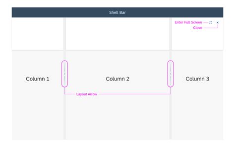 Flexible Column Layout Sap Fiori For Web Design Guidelines