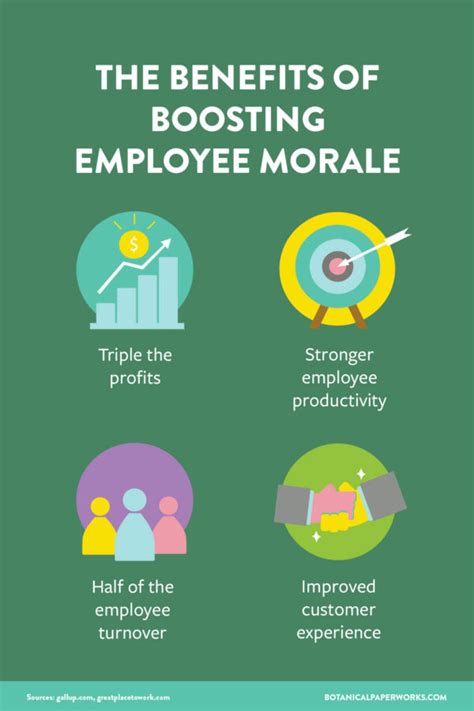 Simple Ways To Boost Employee Morale Botanical Paperworks