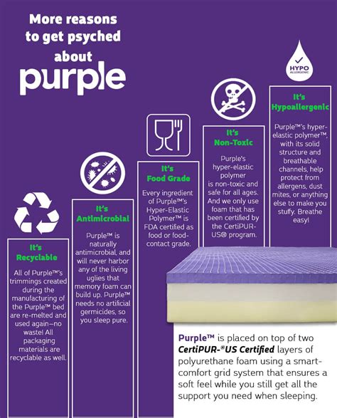 Compare the materials in the mattresses you're looking at including memory foam, latex, hybrid generally, mattress brands will provide a number on a scale from 1 to 10 (with 1 being the softest. Compare Purple Mattresses | Purple mattress, Memory foam ...