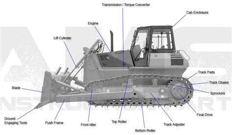 John Deere Bulldozer Replacement Parts Ams Construction Parts